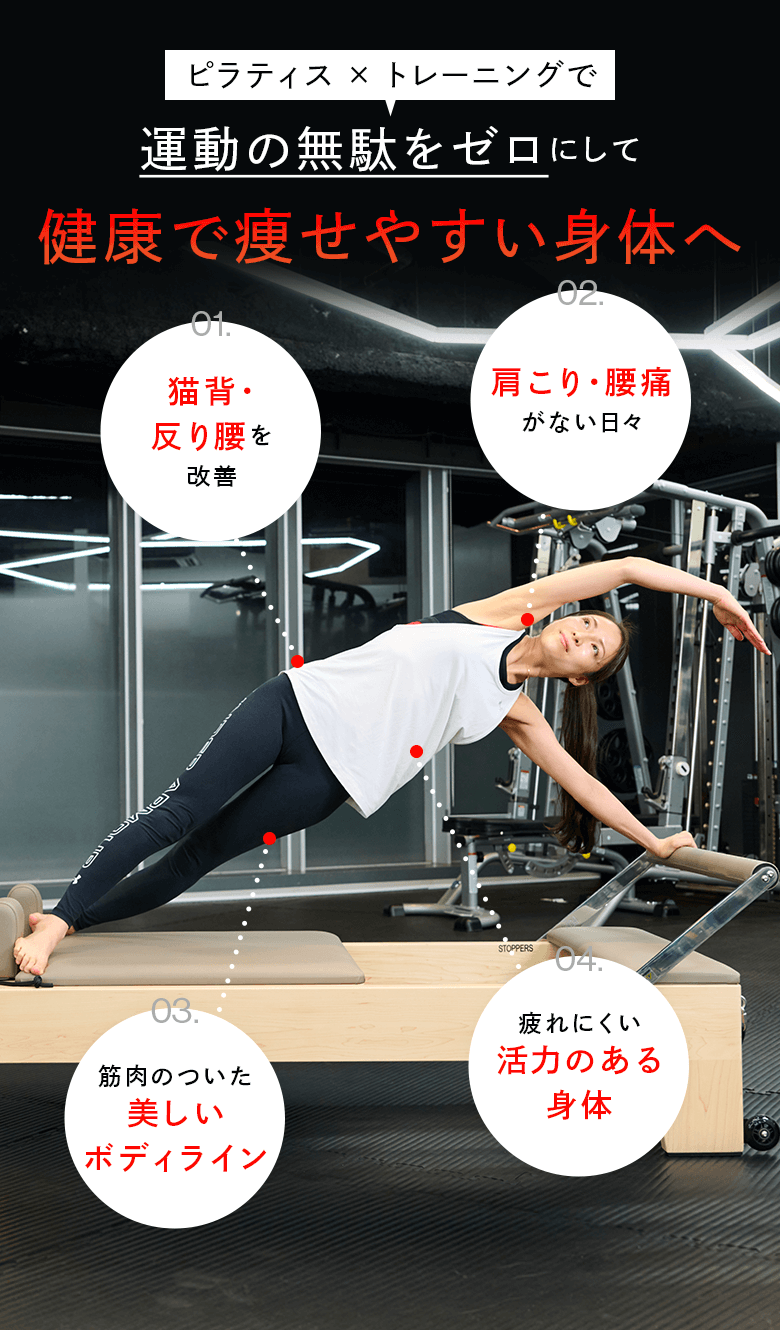 ドクタートレーニングならすべて応えます!