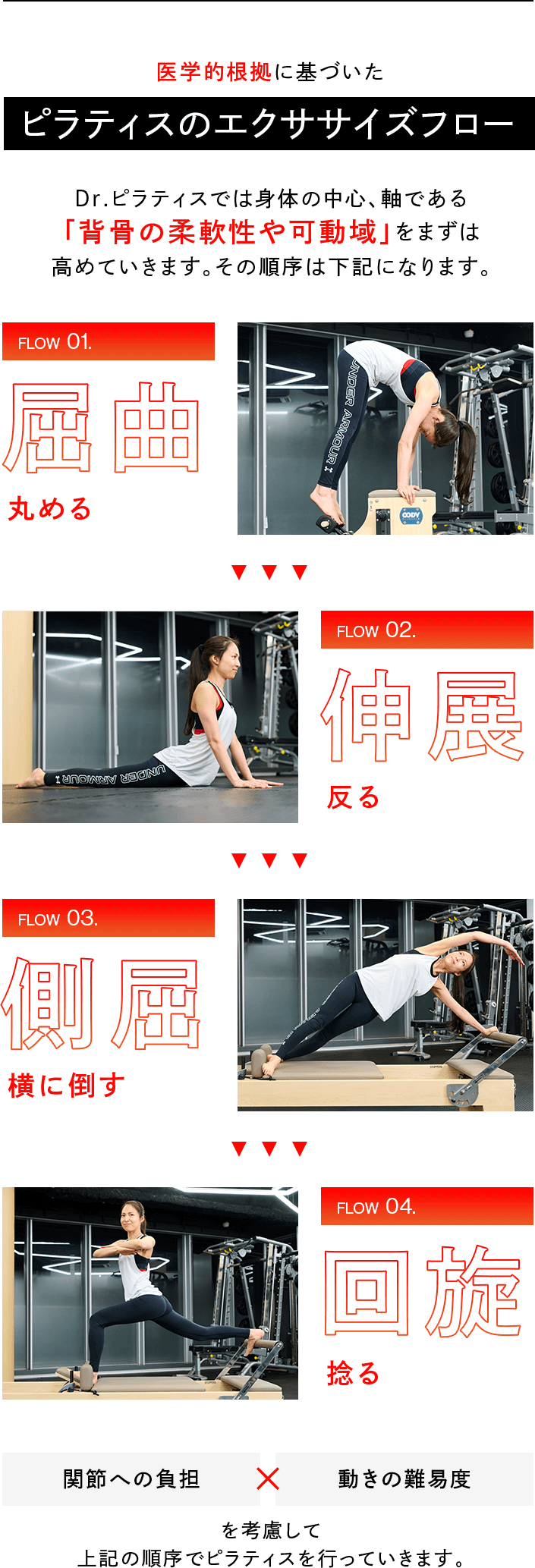 五感を刺激するトレーニング環境