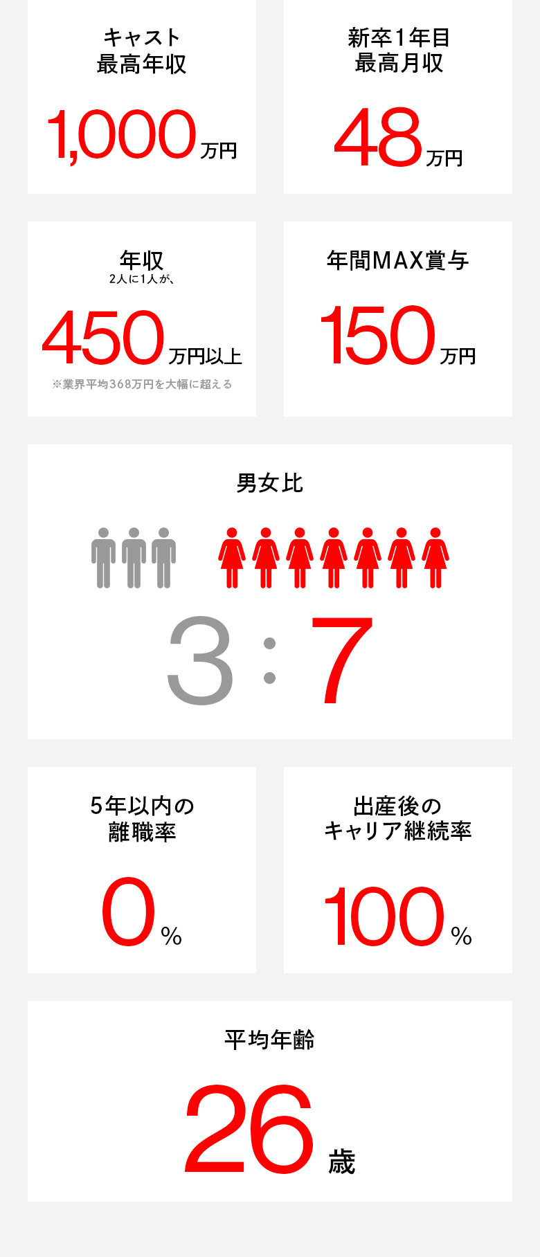 数字で見るDr.ピラティス